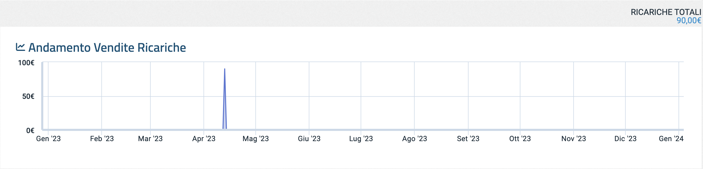 Screenshot 2024-01-11 alle 16.31.34.png